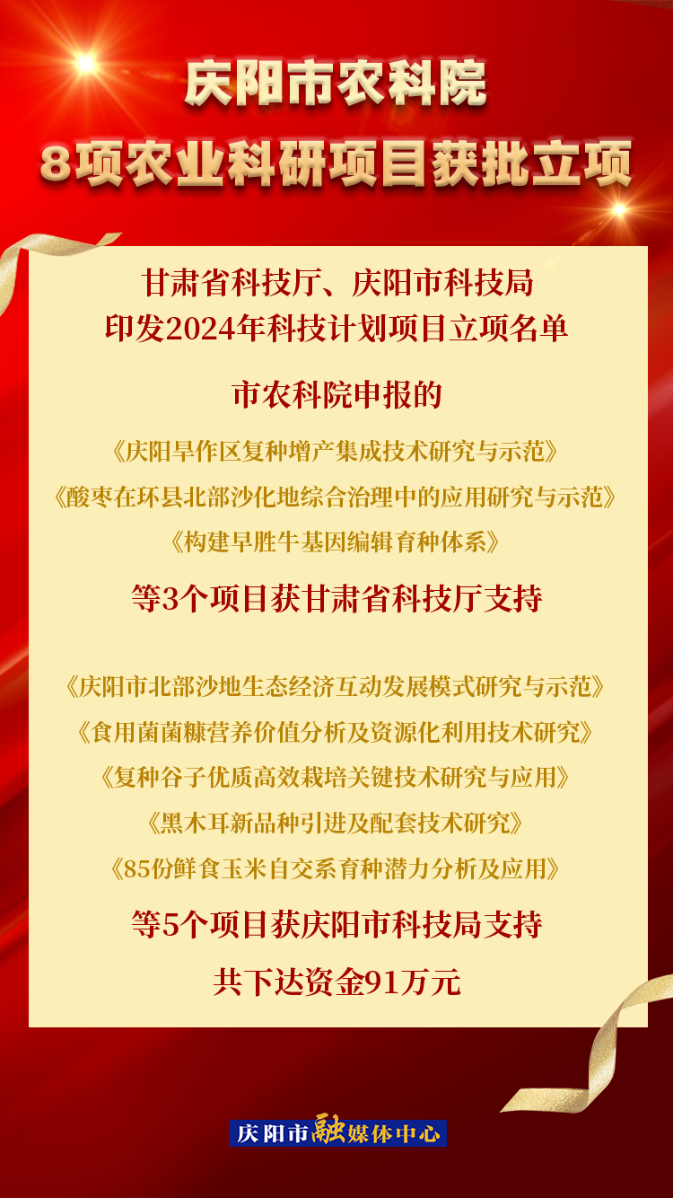 【微海報(bào)】喜報(bào)！慶陽(yáng)市農(nóng)科院8個(gè)農(nóng)業(yè)科研項(xiàng)目可研獲批